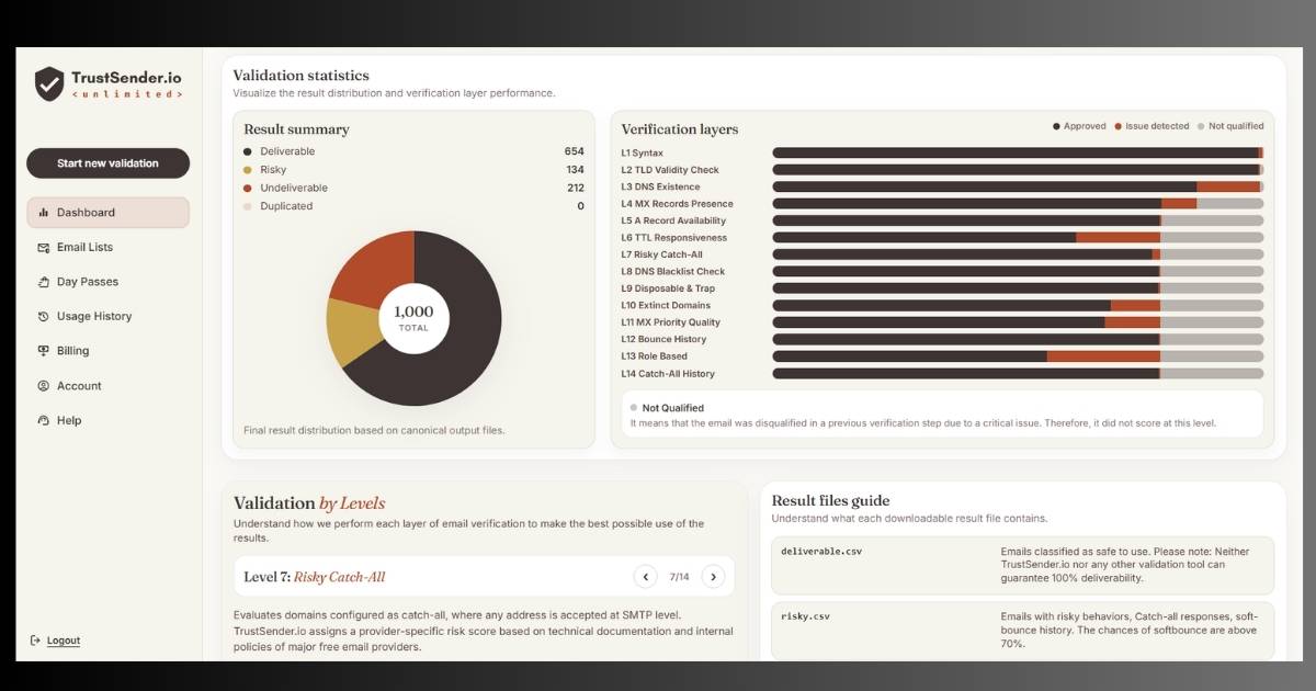 TrustSender.io email validation checker comparison image