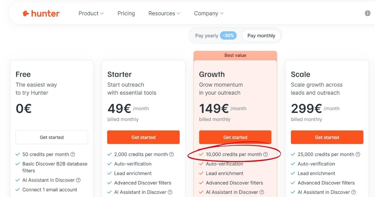 Hunter email validation checker comparison image